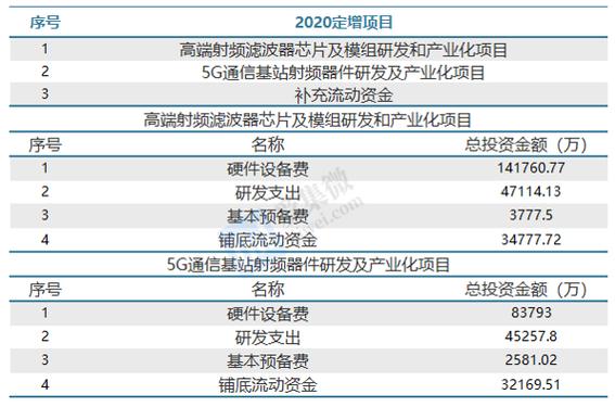 国产龙芯中科3a6000处理器11月发布摩尔线程内部信中国